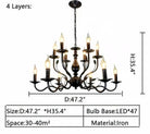 Multi Layer Iron Chandelier with Electronic Candles in Vintage Country Style for Living Room Cafe and Study - 4 Layers: D47.2"Warm LightBlushlighting